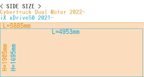 #Cybertruck Dual Motor 2022- + iX xDrive50 2021-